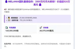 "MELANIA团队解锁2500万枚代币，价值523万美元"