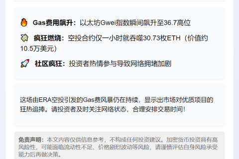 "ERA空投致以太坊Gas费飙升，一小时烧毁10.5万美元ETH"