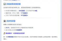美对华关税收入暴增