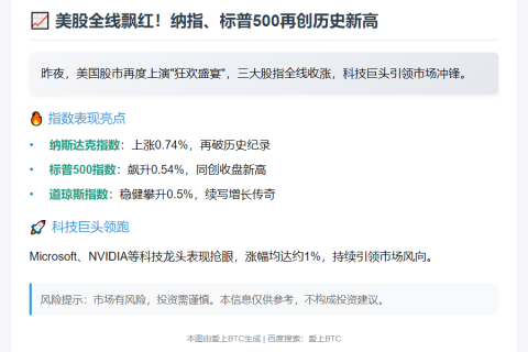 美股全线上涨
