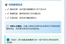 17日，美元指数上涨0.35%