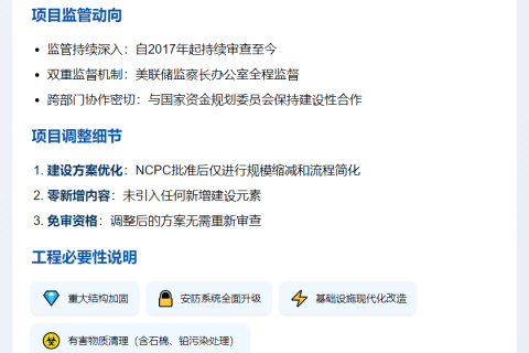 鲍威尔回应大楼翻新