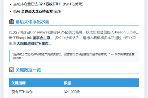 "SharpLink拟售股50亿美元增持以太坊"