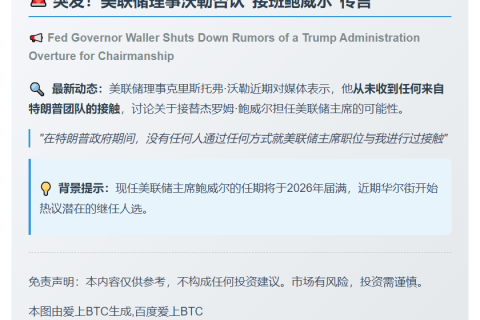 沃勒：无人就任美联储主席与我沟通