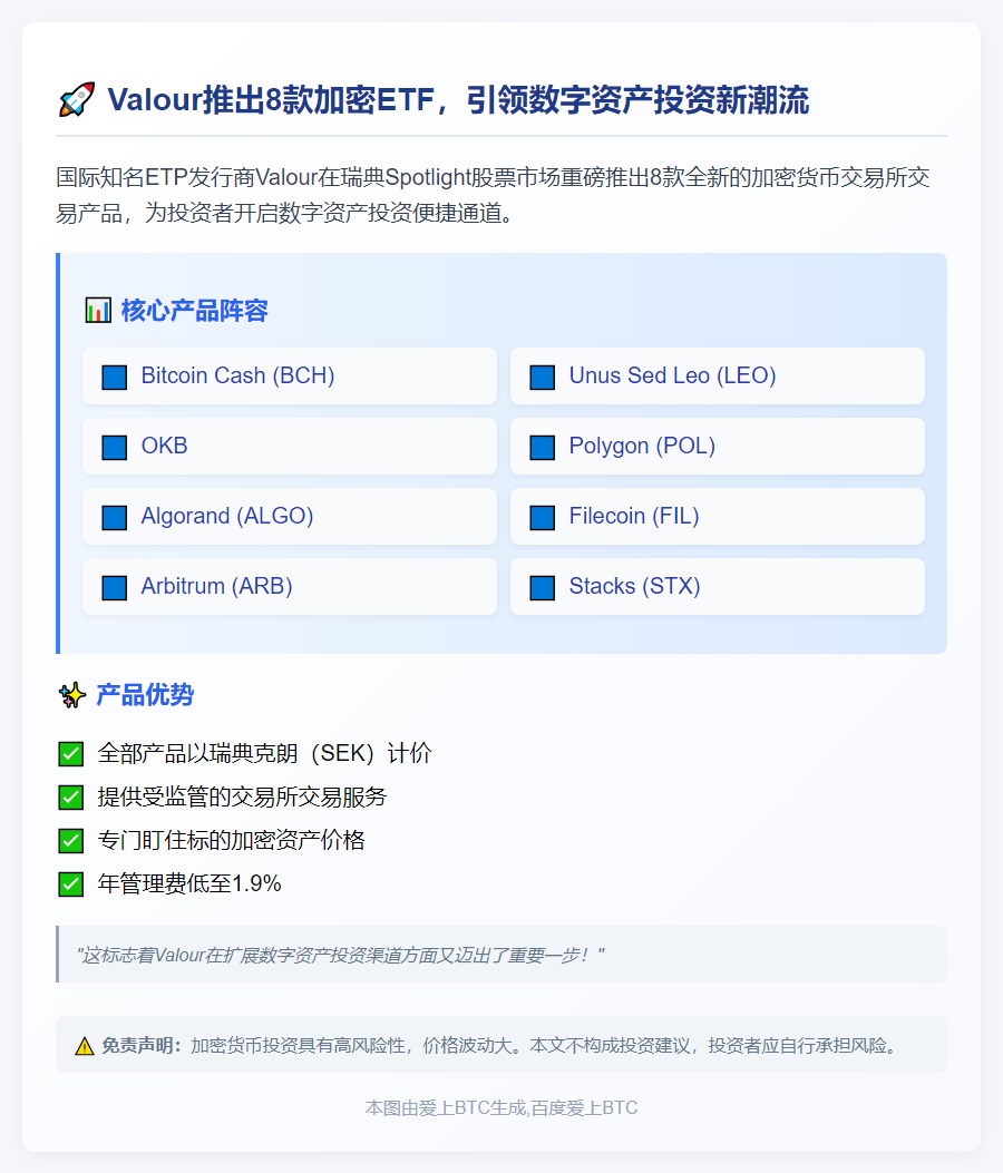 Valour推出8款加密ETF，涵盖BCH、ALGO、POL等