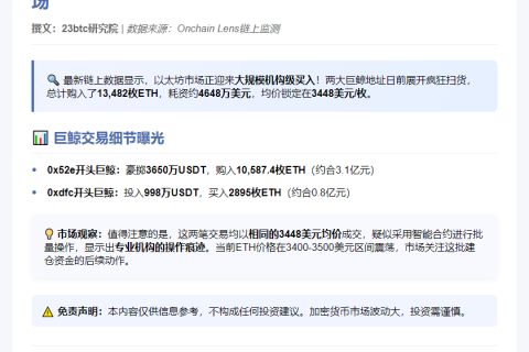 巨鲸疯狂囤积1.3万枚以太坊