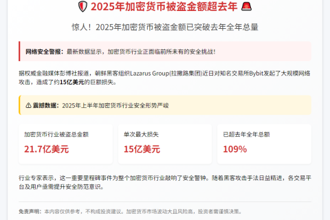 2025年加密货币盗窃金额超去年