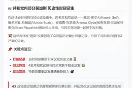 四名共和党议员反对特朗普税改投票