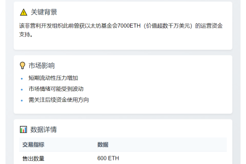 Argot Collective出售600枚以太坊