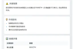 Argot Collective出售600枚以太坊
