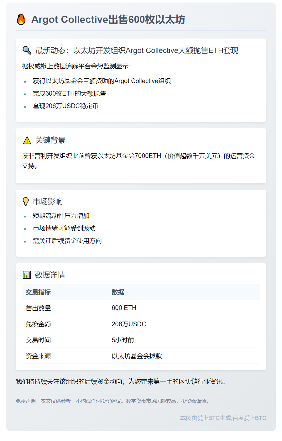 Argot Collective出售600枚以太坊