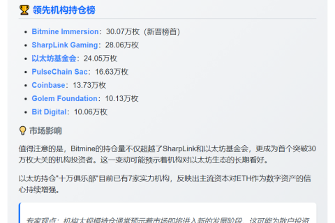 "Bitmine以太坊持仓超30万枚"