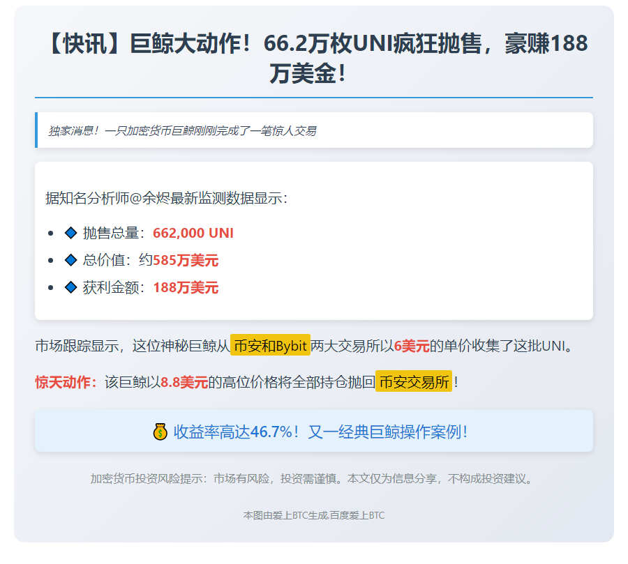 巨鲸清仓66.2万UNI，获利188万美元