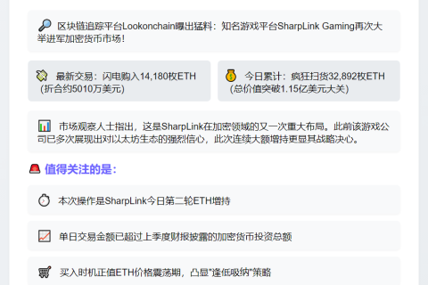 SharpLink再购ETH耗资1.15亿
