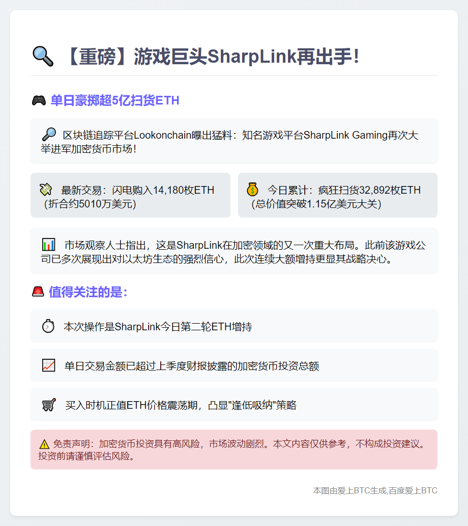 SharpLink再购ETH耗资1.15亿
