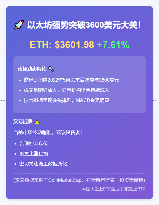 **ETH冲破3600大关**