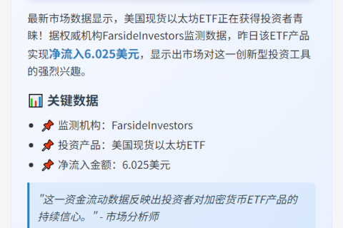 美现货以太坊ETF净流入6.025美元
