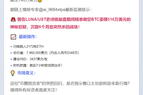SmartMoney斥资746万美元购2172枚ETH