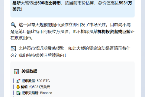 0.5万枚BTC大额转出__总值近6000万美元
