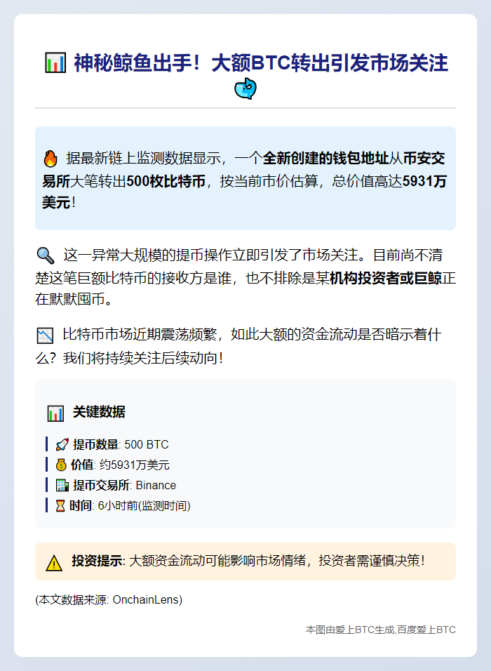 0.5万枚BTC大额转出__总值近6000万美元