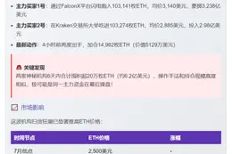 6天囤20万枚ETH