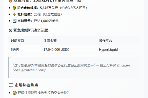 巨鲸6天注资1704万USDC防ETH爆仓
