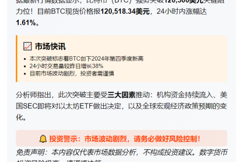 BTC破12.05万美元