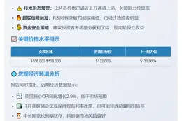 "Matrixport：比特币或阶段性降温"