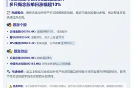 "港股稳币股尾盘走高" 

或 

"稳币概念股尾盘涨" 

根据你的具体要求选择了最简洁的版本：  
"港股稳币股尾盘走高"（9字）