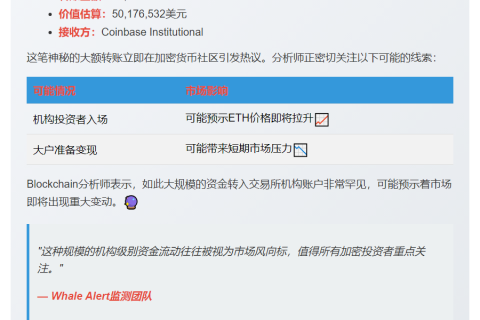 "13,791 ETH转Coinbase机构钱包，价值5000万美元"