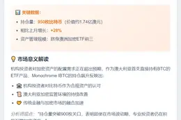 澳大利亚Monochrome现货比特币ETF持仓达950枚