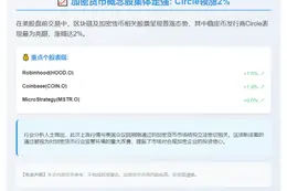 加密货币股盘前普涨，Circle涨2%