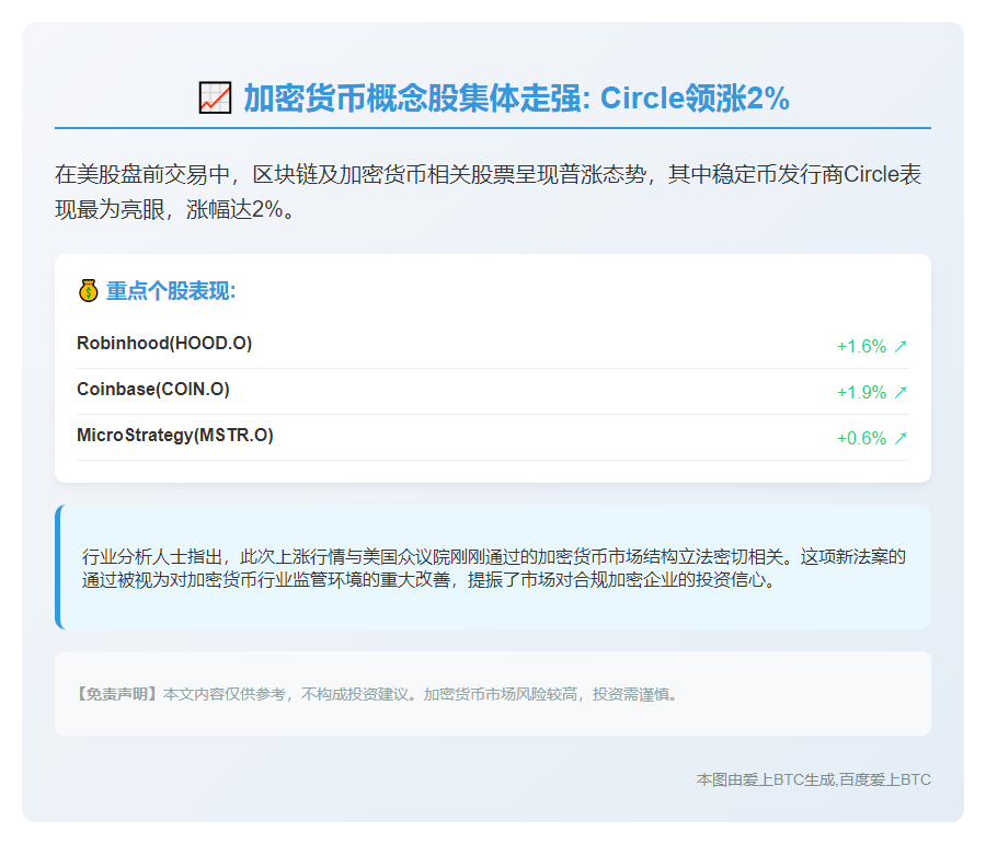 加密货币股盘前普涨，Circle涨2%
