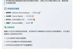 美股ETH概念股盘前普涨 BMNR飙涨16%