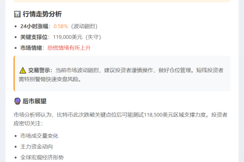 BTC跌破11.9万美元