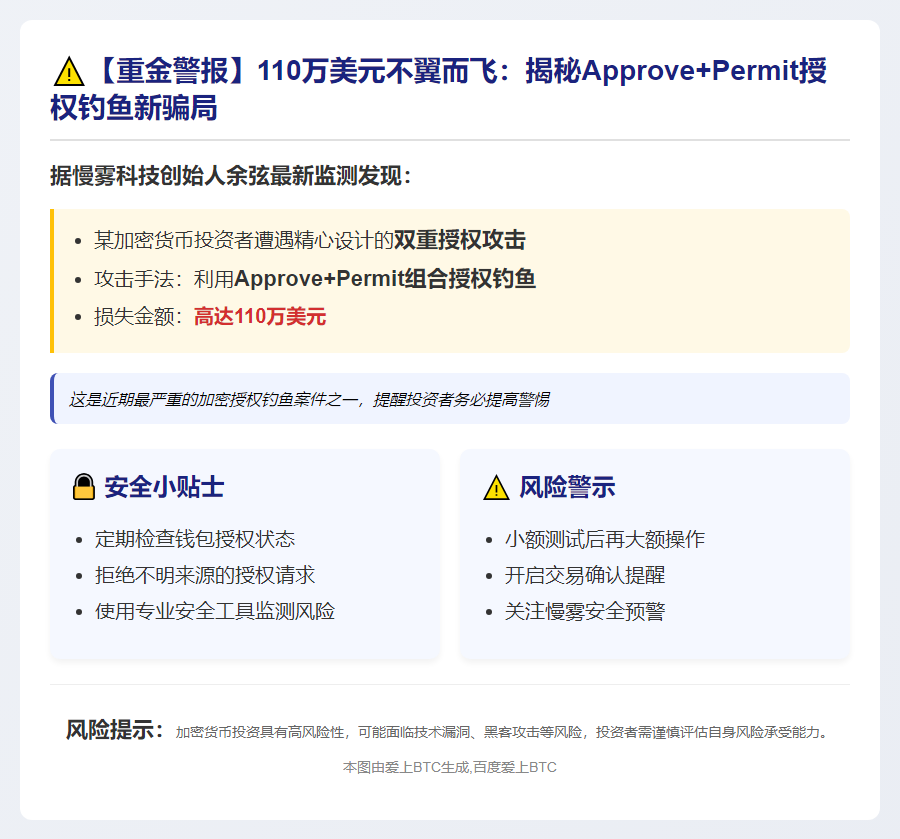 用户遭授权钓鱼损失110万美元