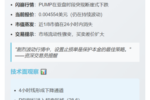 PUMP跌破0.0044美元，日内跌13%