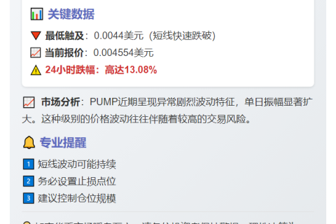 "PUMP跌破0.0044美元，单日暴跌13%"