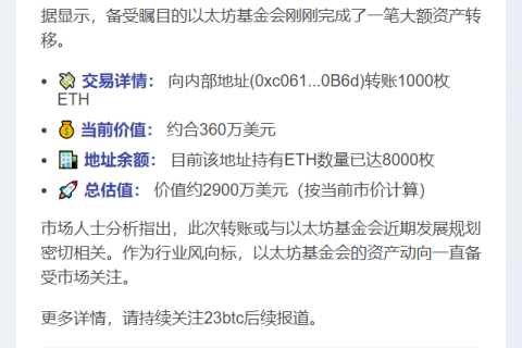 以太坊基金会转1000枚ETH，价值360万美元