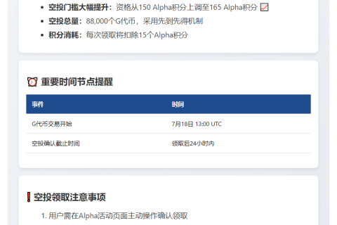 Binance上调G Alpha空投门槛至165分