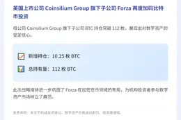 Forza 增持10.25枚BTC，总量达112枚