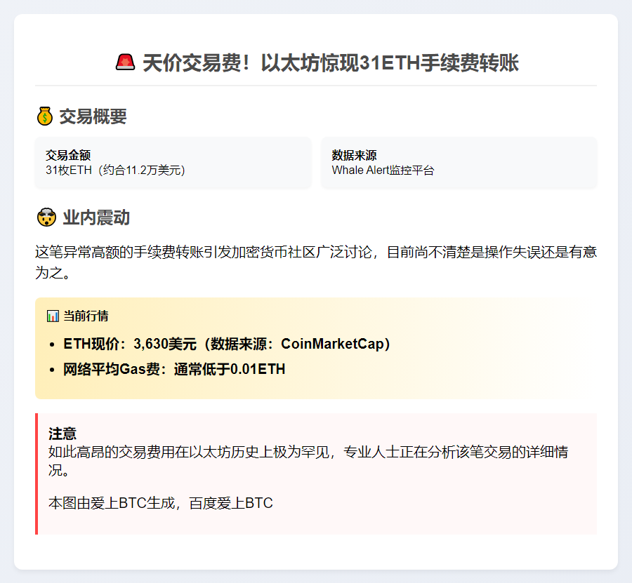 以太坊一笔转账Gas费高达11.2万美元