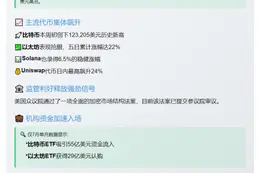 加密货币市值破4万亿 稳定币法案助涨