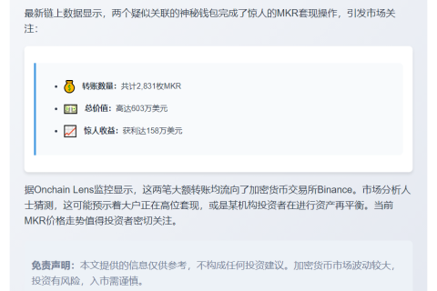 两地址转2831枚MKR至Binance，赚158万美元