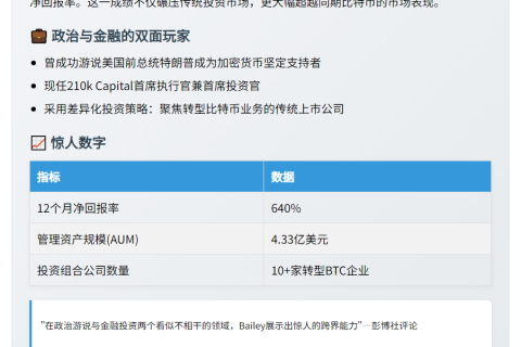 对冲基金传奇：游说特朗普的David Bailey业绩飙涨640%