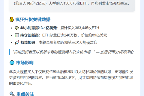贝莱德再购15.9万枚ETH，价值5.74亿美元