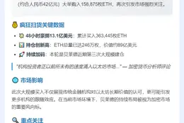 贝莱德再购15.9万枚ETH，价值5.74亿美元