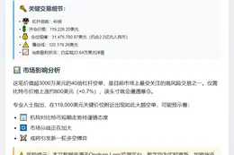 James Wynn大额比特币空单，爆仓价12万美元