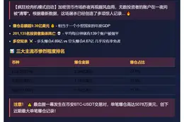 24小时爆仓9.36亿 多空双杀