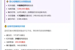 以太坊空单浮盈超180万美元